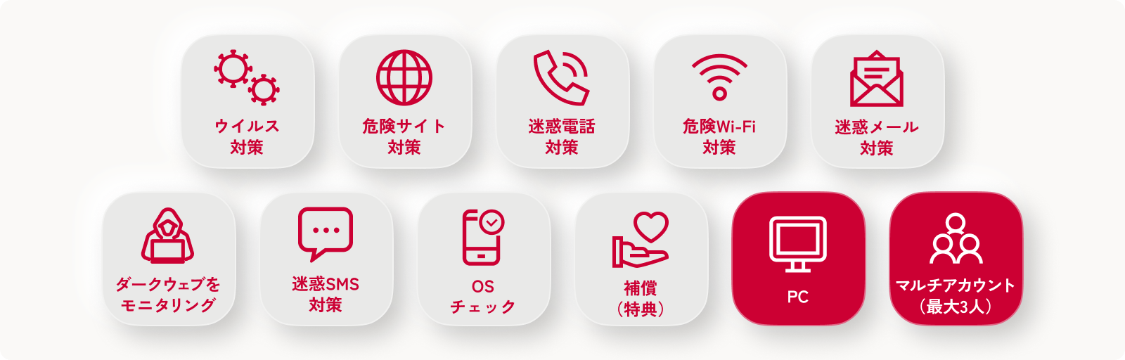 あんしんセキュリティ トータルプランの機能