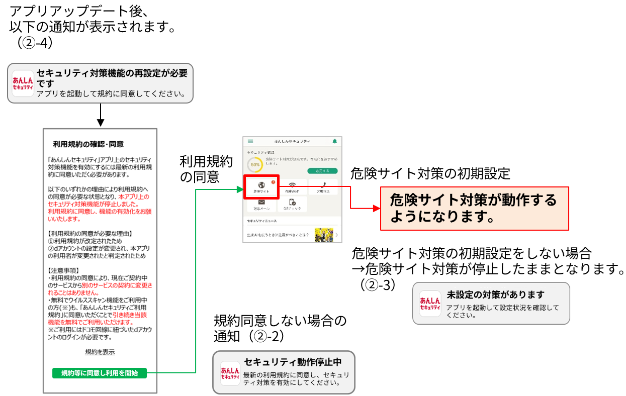「あんしんセキュリティ」アプリが最新バージョンにアップデートされたお客様(自動アップデート含む)