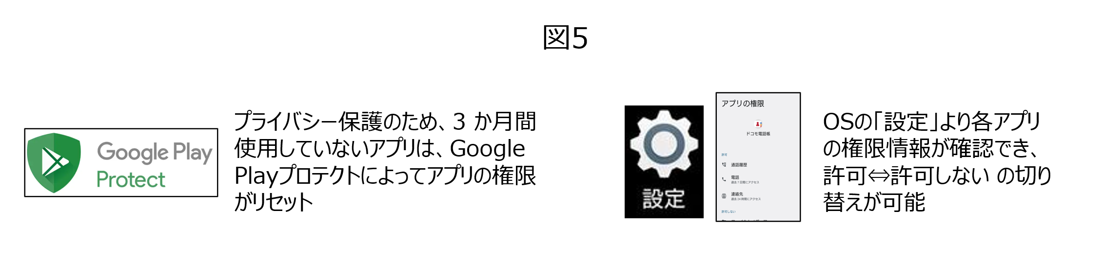 図5