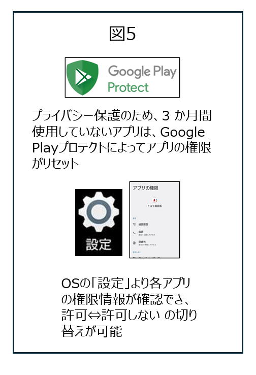 図5