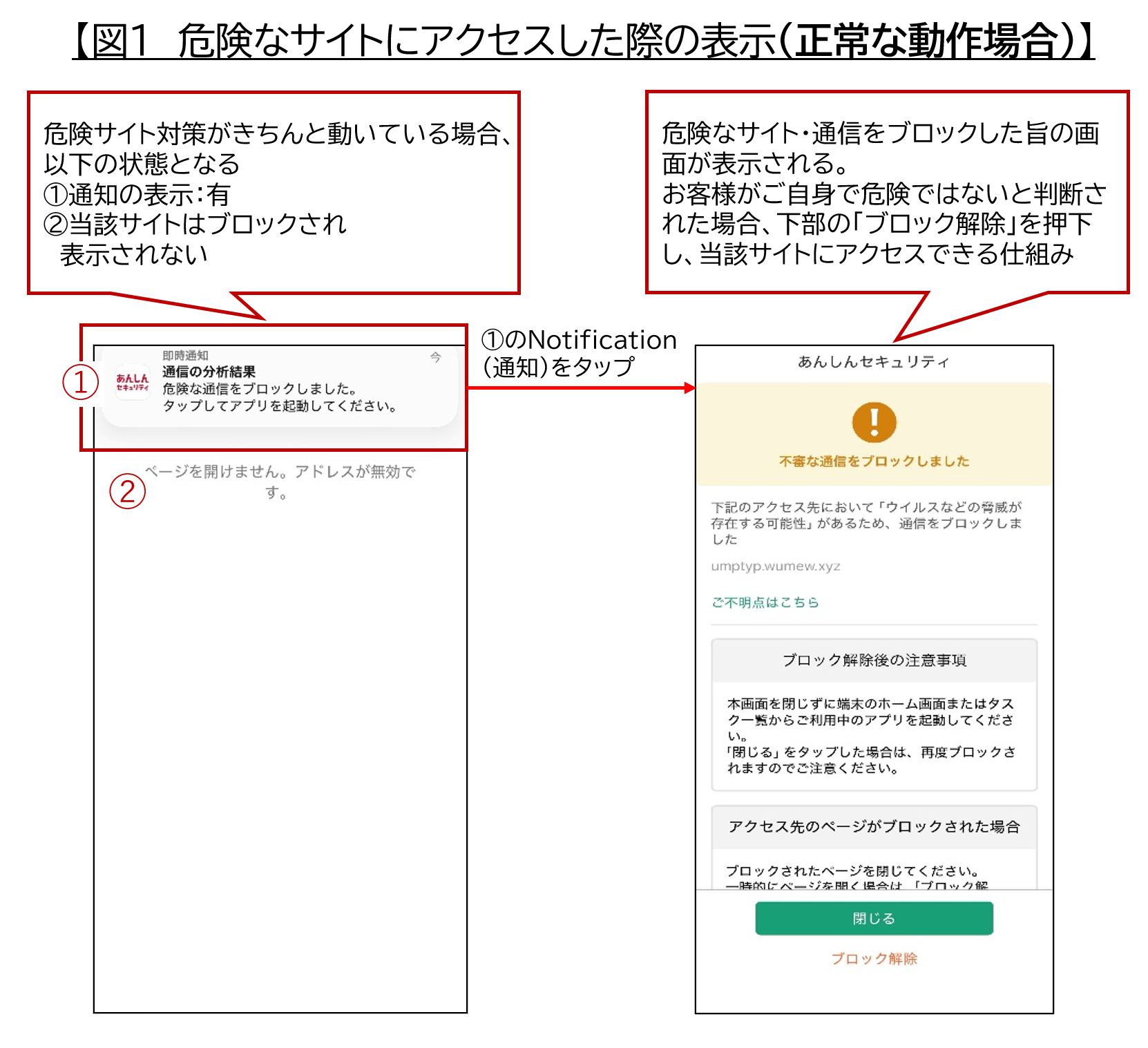 図1