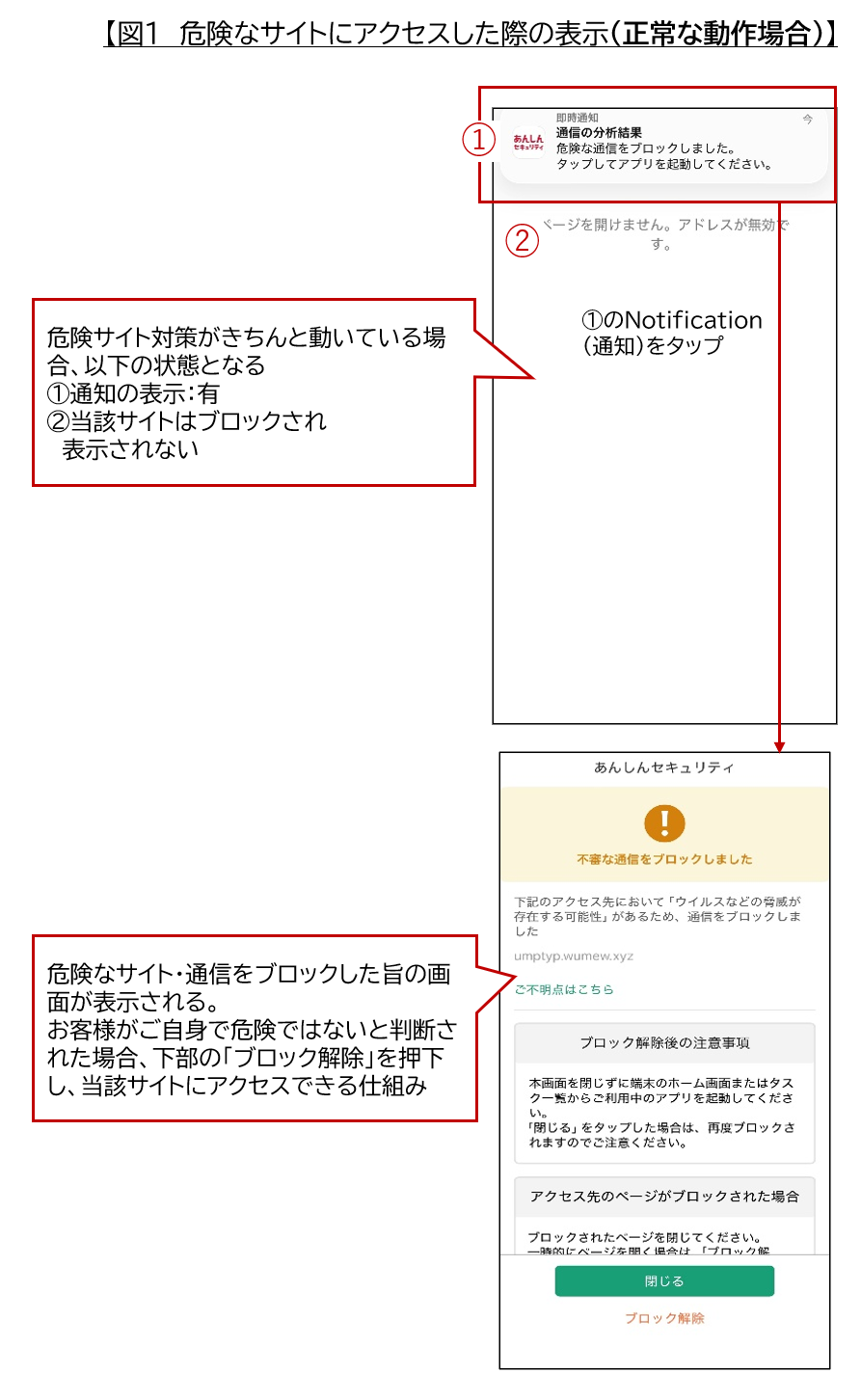 図1