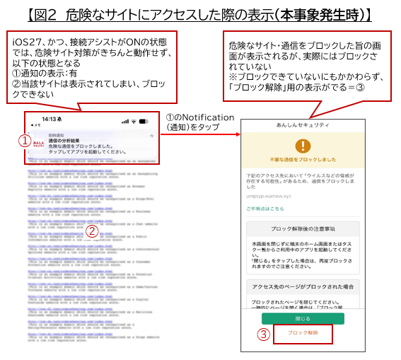 図2