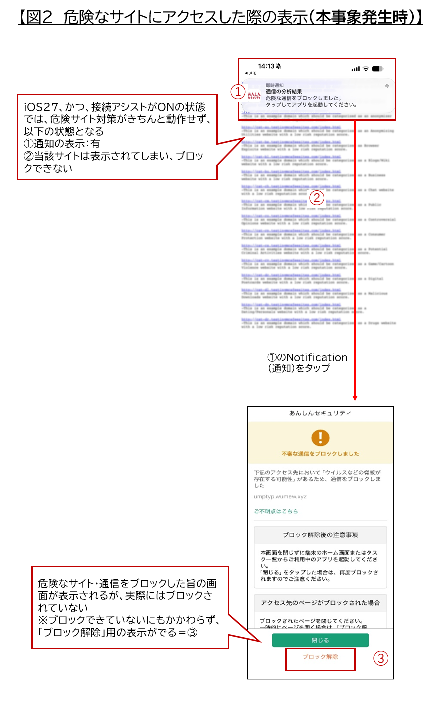 図2