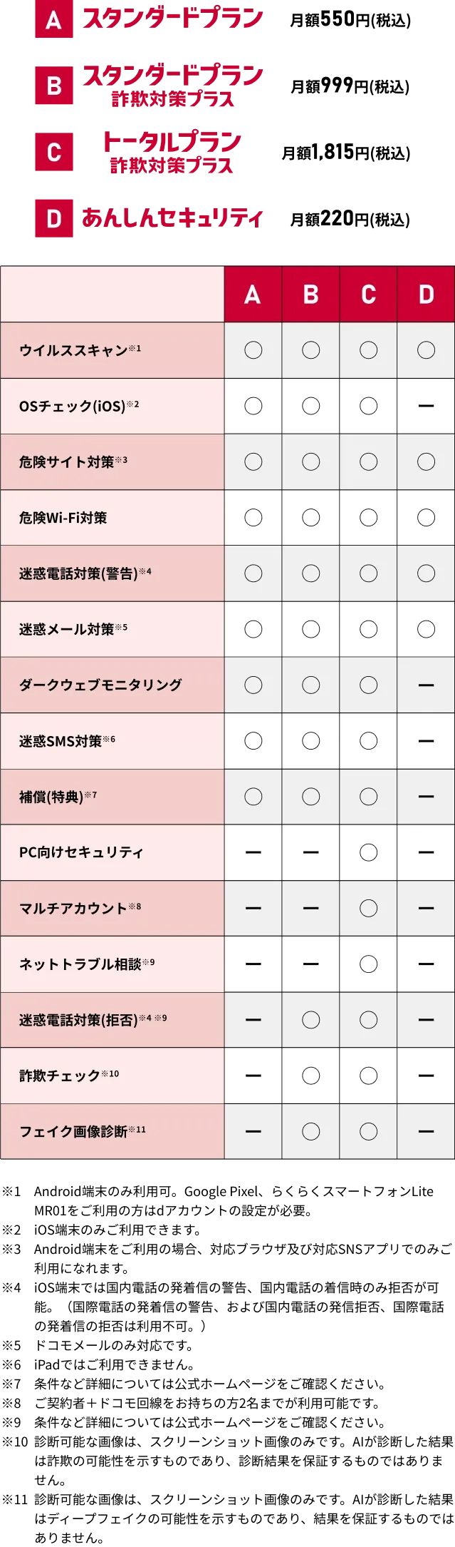 各プラン比較表
