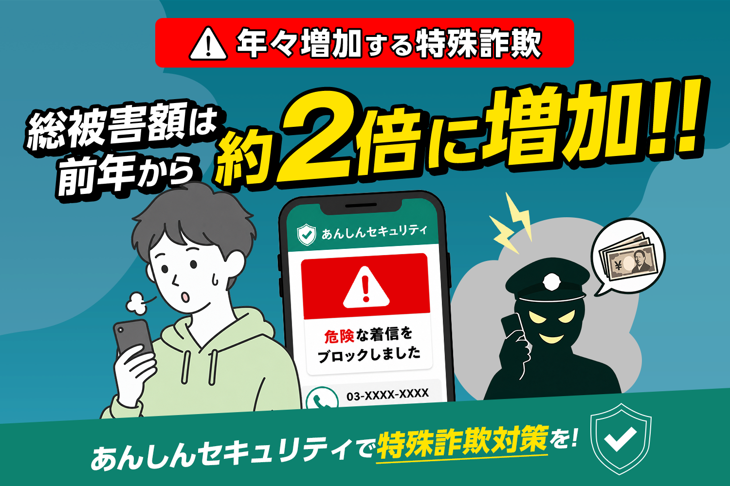 【年々増加する特殊詐欺】総被害額は前年から約2倍に増加!!あんしんセキュリティで特殊詐欺対策を!