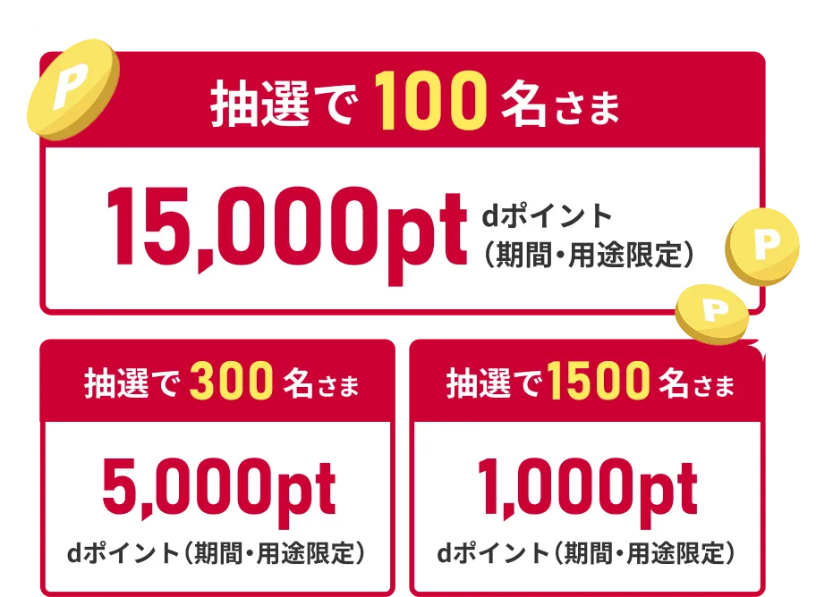 抽選で100名さま 15,000pt dポイント（期間・用途限定） 抽選で300名さま 5,000pt dポイント（期間・用途限定） 抽選で1500名さま 1,000ポイント dポイント（期間・用途限定）