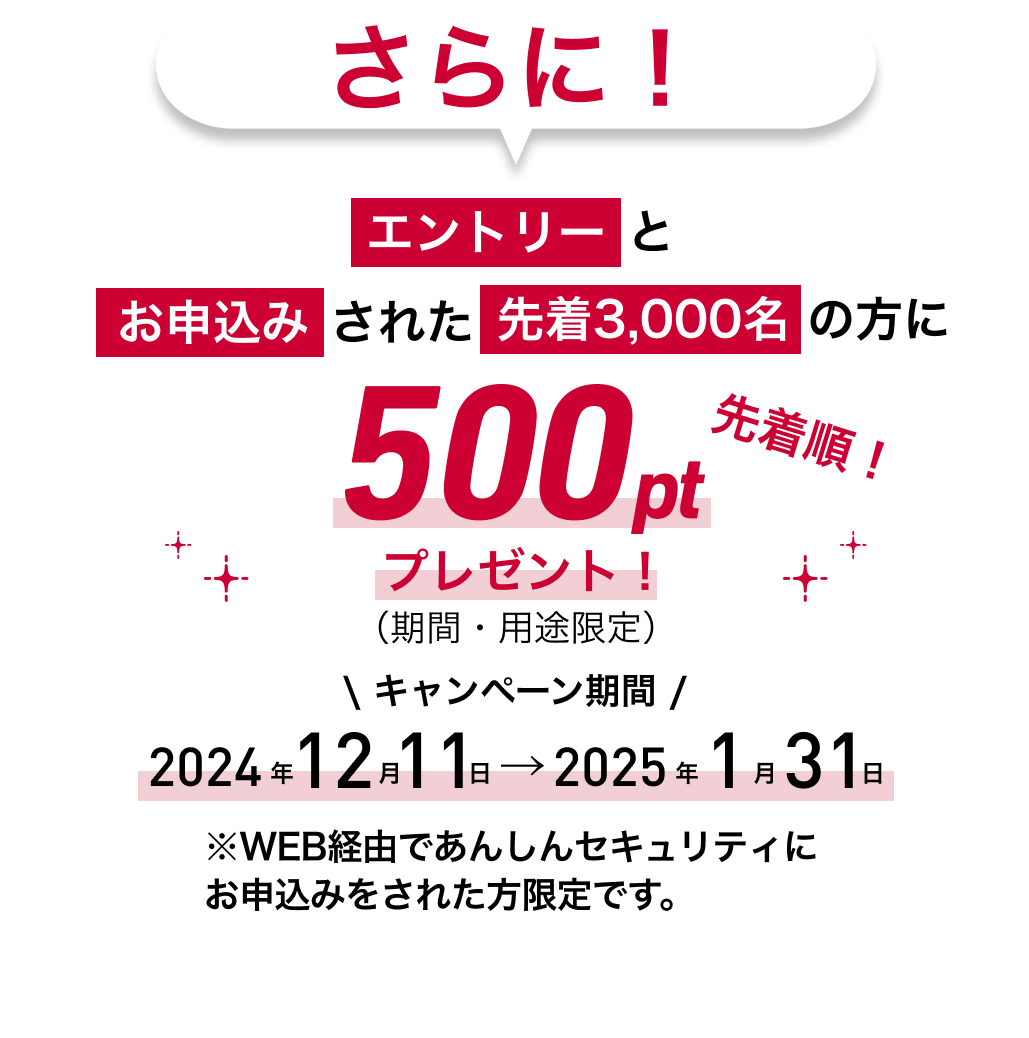 あんしんセキュリティ トータルプラン・スタンダードプラン エントリーとお申込みで5000ポイント当たる！ 2024年12月11日〜2025年3月31日