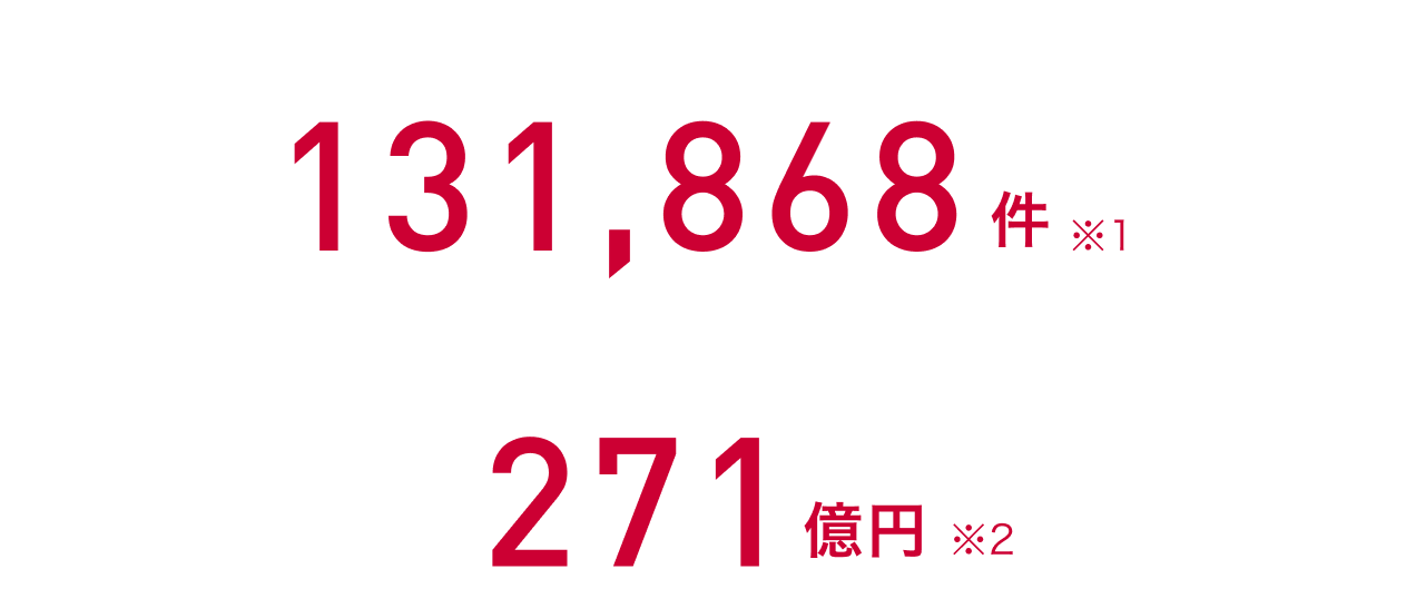 特殊詐欺が疑われる電話の件数 131,868件(※1) SNS型投資詐欺 被害額 272億円(※2)