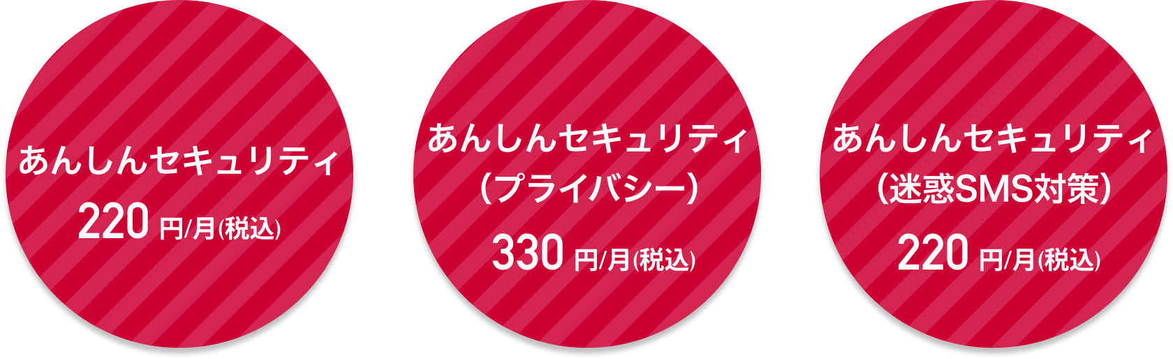 従来プランの図 あんしんセキュリティ月額220円(税込) あんしんセキュリティ(プライバシー)月額330円(税込) あんしんセキュリティ(迷惑SMS対策)月額220円(税込)