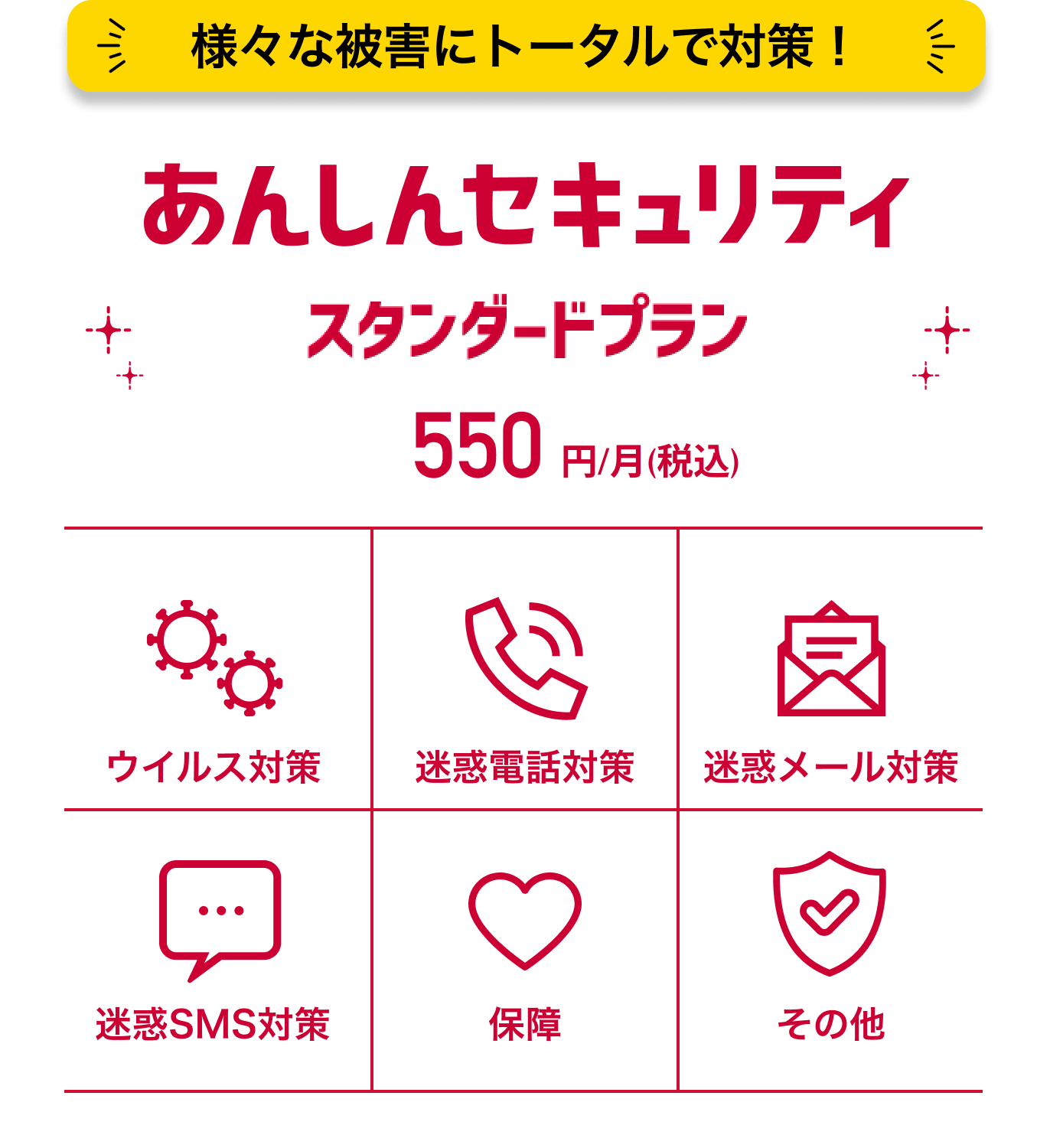 スタンダードプランの図 ウイルス対策・迷惑電話対策・迷惑メール対策・迷惑SMS対策・保障・その他