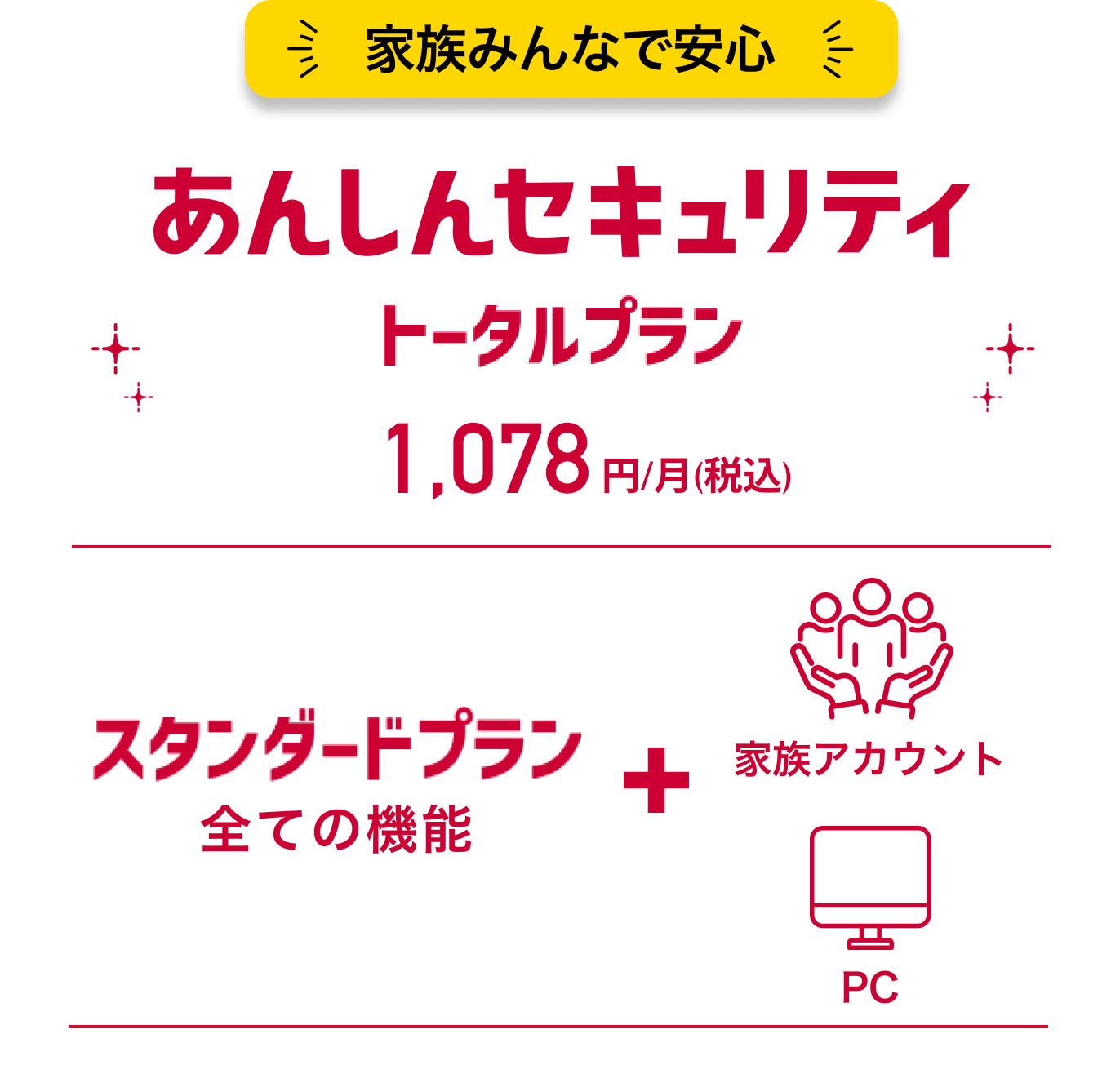 トータルプランの図 スタンダードプラン全ての機能 + 家族アカウント・PC