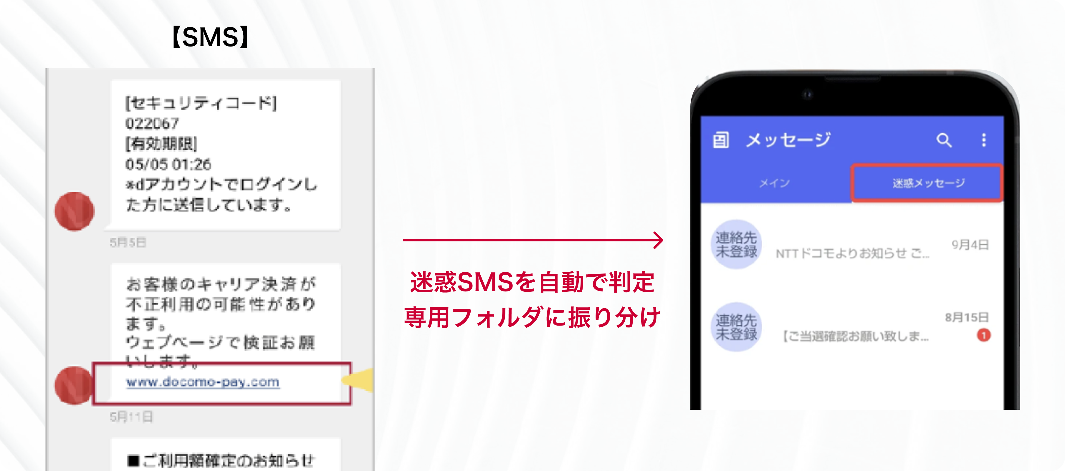 SMSを利用したフィッシング詐欺とは？事例や予防策をご紹介 | あんしんセキュリティ[ドコモのセキュリティ対策サービス]
