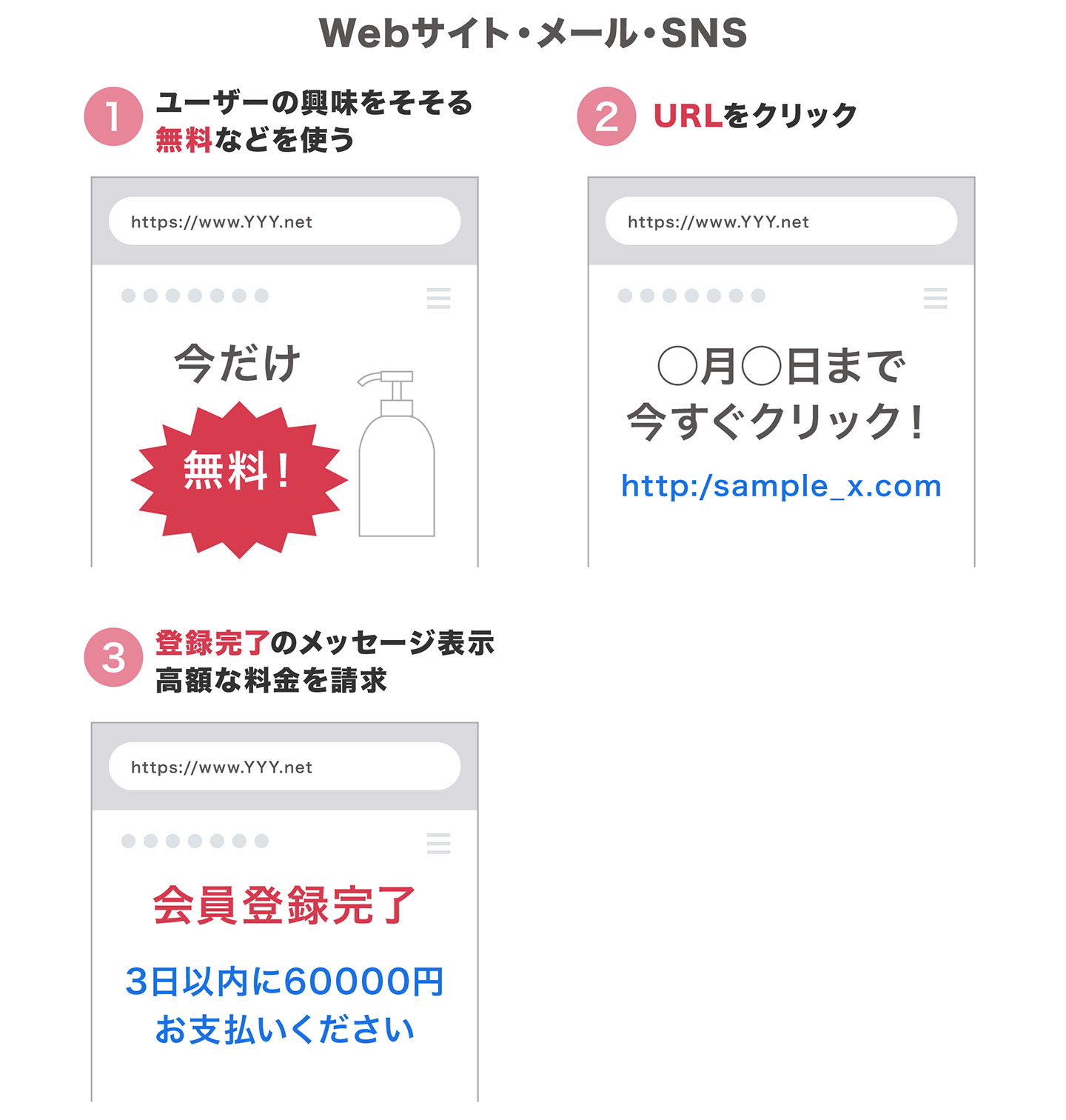 WEBサイト・メール・SNS