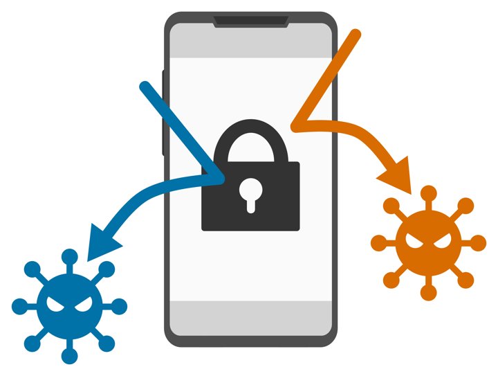 iPhoneのウイルス感染を予防する方法