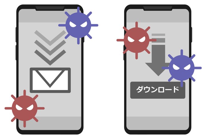 スマホにおけるウイルスの感染経路・原因