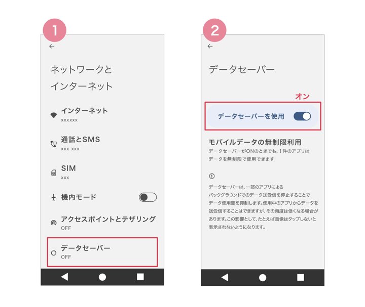 「データセーバーを使用」をONにする方法